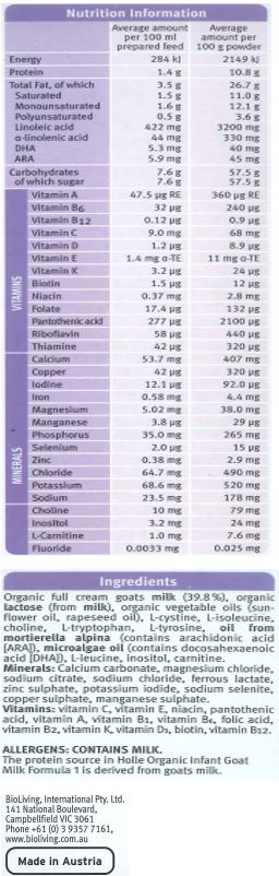 Organic full cream goats milk powder (39.8 %),
organic lactose (from milk), organic vegetable oils
(sunflower oil, rapeseed oil), L-cystine, L-isoleucin,
L-tryptophan, L-tyrosin, oil from mortierella alpine
(contains arachidonic acid [ARA]), microalgae oil
(contains docosahexaenoic acid (DHA]), L-leucin,
Inositol, choline, L-carnitine. Minerals: Calcium, Magnesium, Iron, Zinc, Copper, Sodium, Manganese, Potassium. Vitamins: Vitamin C, Vitamin E, Pantothenic Acid, Vitamin A, Vitamin B1, Vitamin B6, Vitamin B2, Vitamin K, Vitamin D3, Vitamin B12, Folic Acid, Niacin, Biotin.
