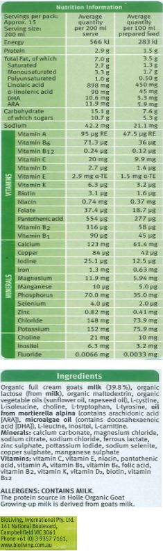 Organic full cream goats milk powder (58.9%),
organic lactose (from milk), organic maltodextrin,
organic vegetable oils (sunflower oil, rapeseed
oil), L-cystine, L-Isoleucin, choline, L-tryptophan,
L-tyrosin, oil from mortierella alpine (contains
arachidonic acid [ARA]), microalgae oil (contains
docosahexaenoic acid (DHA]), L-leucin, Inositol,
L-carnitine.Minerals: Calcium, Magnesium, Iron, Zinc, Copper, Sodium, Manganese, Potassium.
Vitamins: Vitamin C, Vitamin E, Pantothenic Acid,
Vitamin A, Vitamin B1, Vitamin B6, Vitamin B2,
Vitamin K, Vitamin D3, Vitamin B12, Folic Acid,
Niacin, Biotin.
