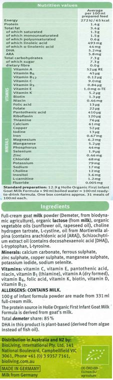 Full-cream goat milk powder (Demeter, from biodynamic agriculture), organic lactose (from milk), organic vegetable oils (sunflower oil, rapeseed oil), choline hydrogen tartrate, L-cystine, oil from Mortierella alpina (contains arachidonic acid [ARA]), Schizochytrium extract oil (contains docosahexaenoic acid [DHA]), L-tryptophan, L-tyrosine. 
Minerals: calcium carbonate, sodium citrate, ferrous sulphate, zinc sulphate, copper sulphate, manganese sulphate, potassium iodide, sodium selenite. 
Vitamins: vitamin C, vitamin E, pantothenic acid, niacin, vitamin B1 (thiamine), vitamin A (dry formed), vitamin B6, folic acid, vitamin K, biotin, vitamin D, vitamin B12.

Contains: Milk
The protein source in Holle Organic First Infant Goat Milk Formula is derived from goat's milk.
